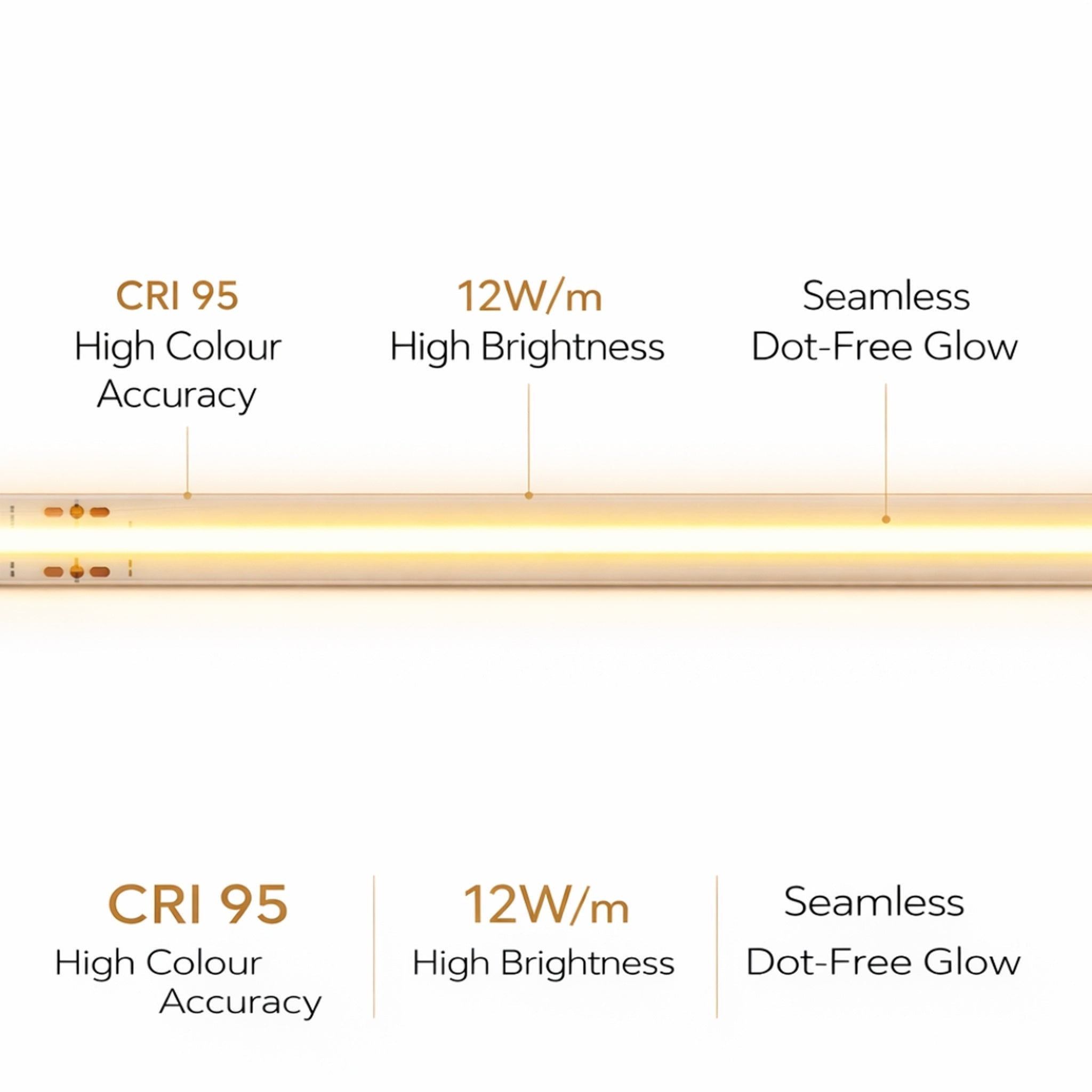 COB LED strip spec